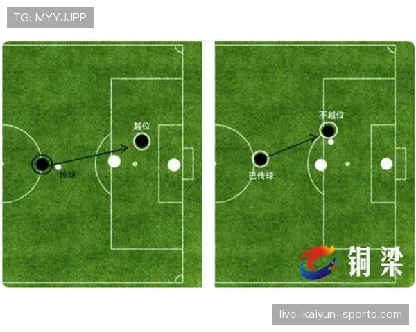 越位规则的核心判定：位置、参与进攻与裁判的临场判断