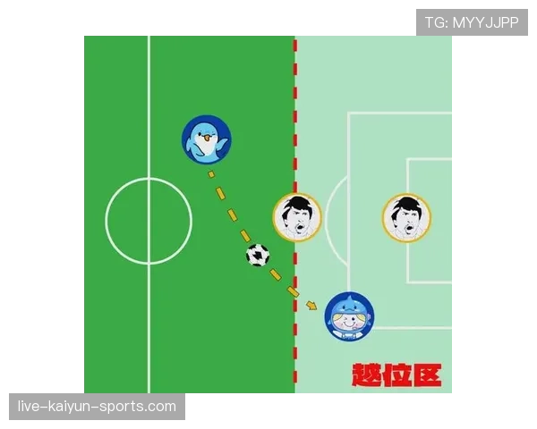 越位位置判定：身体可触球部位与两名防守球员的位置关系