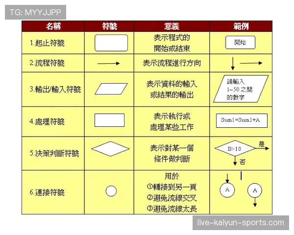 篮球比赛中换人规则的具体操作流程是什么？