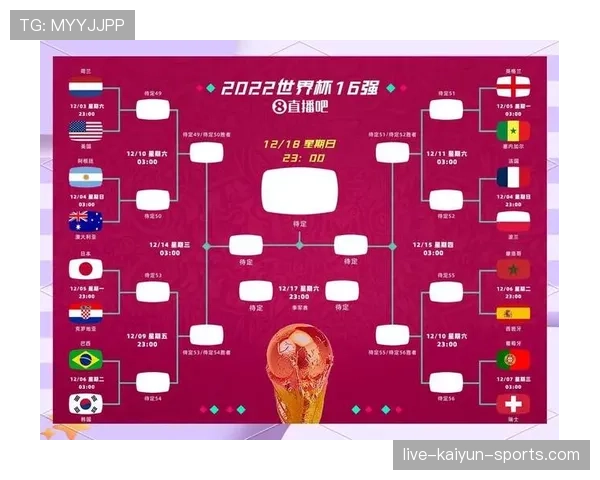 2026世界杯48队参赛如何分为12个小组小组赛晋级规则有哪些变化