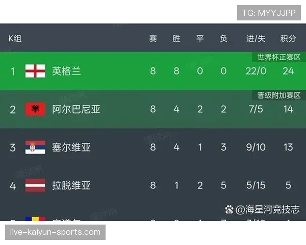2026世界杯48队12小组赛制如何规定，32强怎么产生