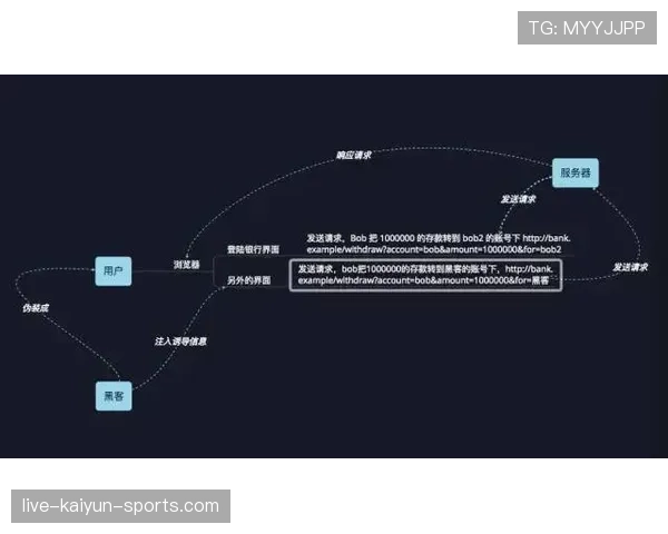 杜埃与穆西亚拉进攻参与机制与技术风格差异解析