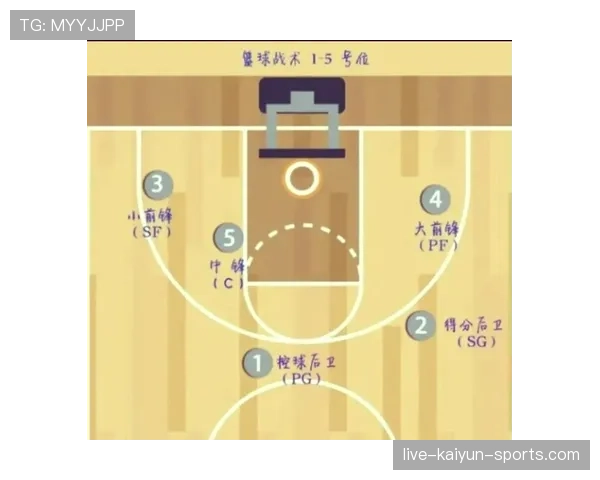 篮球防守位置规则的合法站位判定解析